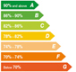 Energy Performance Chart